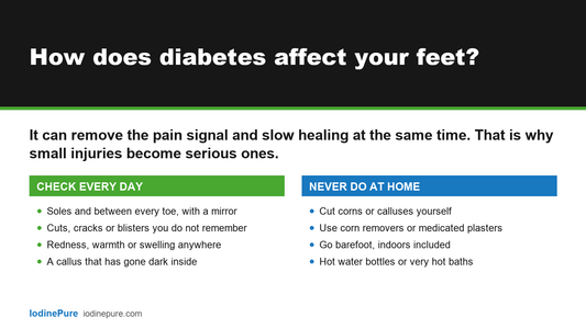 Answer card: how does diabetes affect your feet? Check soles and between the toes daily for cuts, redness, warmth or swelling. Never cut corns yourself or go barefoot.