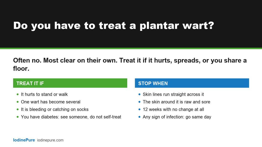 Answer card: do you have to treat a plantar wart? Treat it if it hurts, spreads or bleeds. Stop when the skin lines run across it or after 12 weeks of no change.